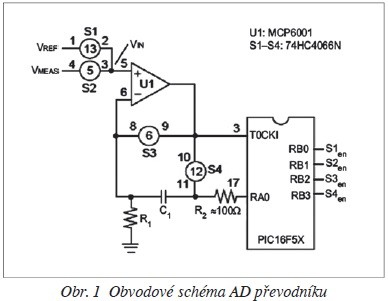 obr. 1